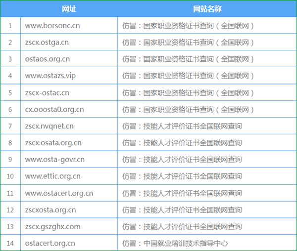 FireShot Capture 022 - 注意：这些技能类评价证书查询网站是“山寨”的！ - mp.weixin.qq.com.png